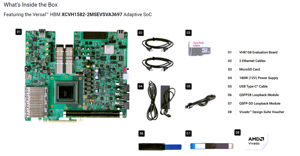 AMD / Xilinx Versal™ HBM Series VHK158 Evaluation Kit